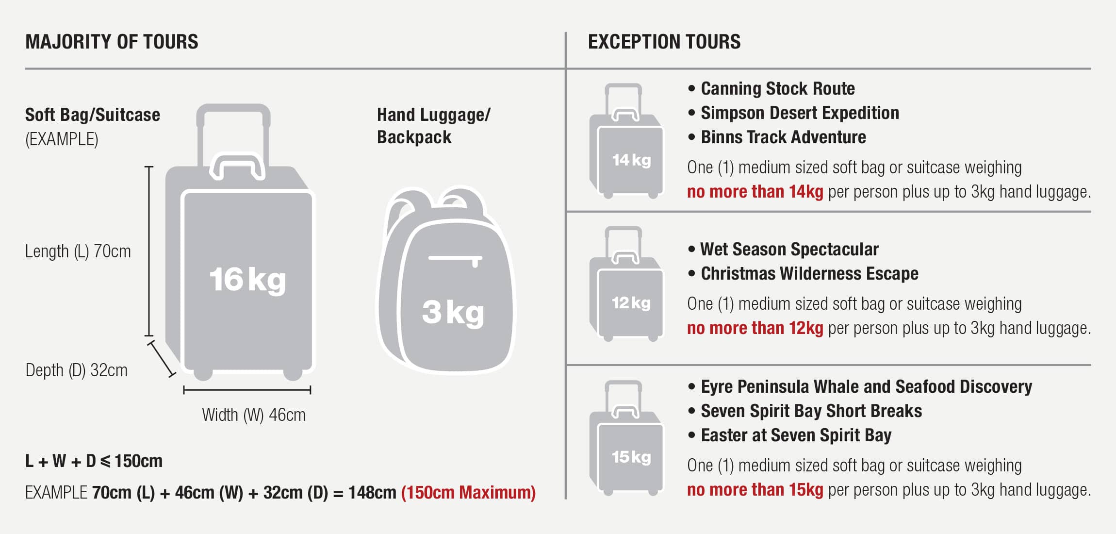 contiki tours luggage allowance